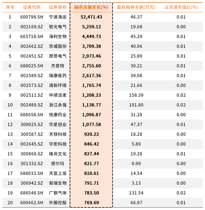 数据来源：Wind  设计制作：财达证券 证券金融部