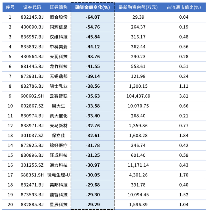 数据来源：Wind  设计制作：财达证券 证券金融部