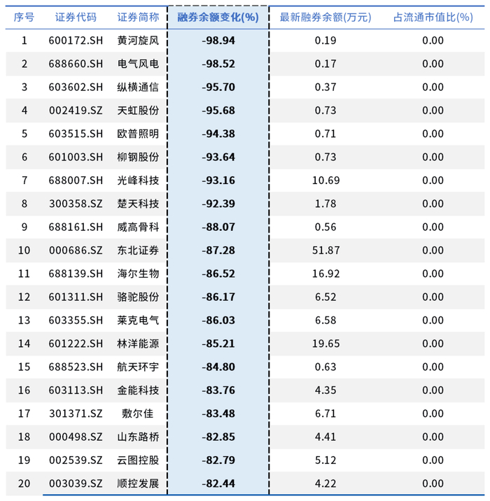 数据来源：Wind  设计制作：财达证券 证券金融部