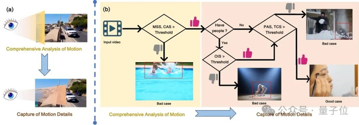 △图2 用于评估视频运动的指标框架