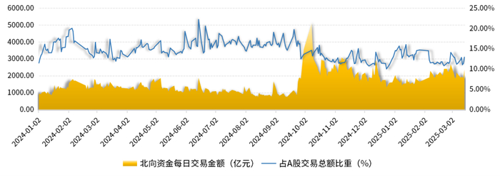 数据来源：Wind   设计制作：财达证券 证券金融部