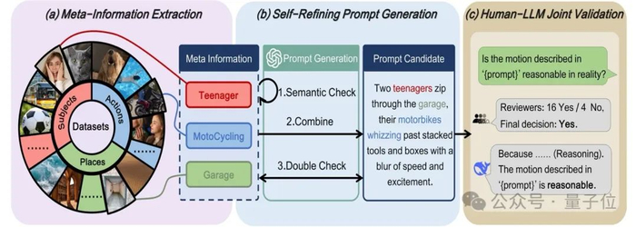 △图4 元指导运动提示生成（MMPG）框架。