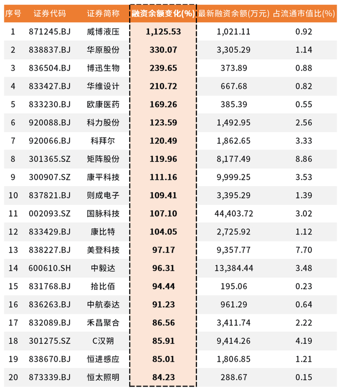 数据来源：Wind   设计制作：财达证券 证券金融部