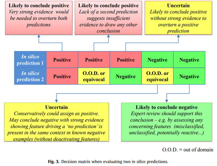 图2. 策略矩阵示意图