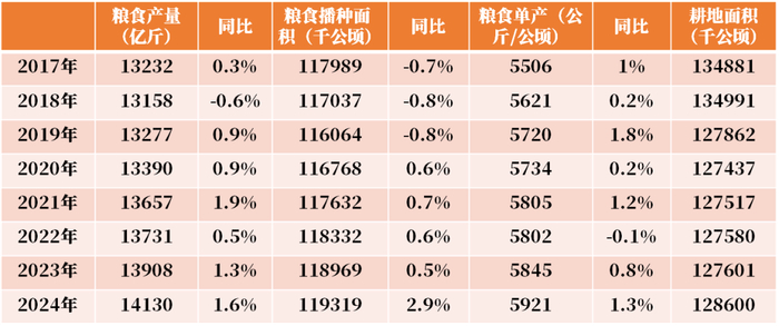 数据来源：农业农村部，国家统计局，紫金天风期货