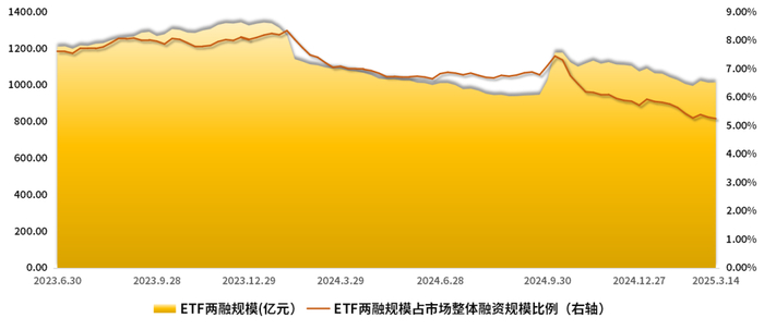 数据来源：wind  设计制作：财达证券 证券金融部