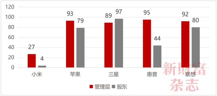资料来源：路孚特官网，《新财富》杂志整理