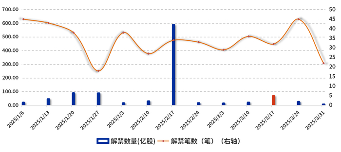 数据来源：东方财富choice数据   设计制作：财达证券 证券金融部
