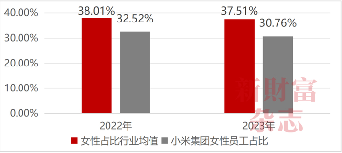 资料来源：青绿ESG数据平台，《新财富》杂志整理