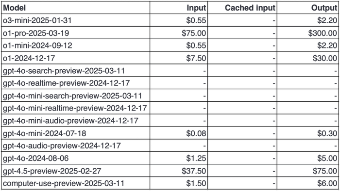 OpenAI Batch API 价格