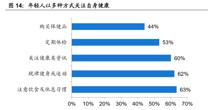图源：极光调研，国海证券研究所（仅供参考）
