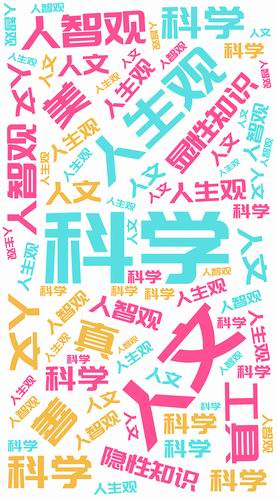 图片由词云文字生成