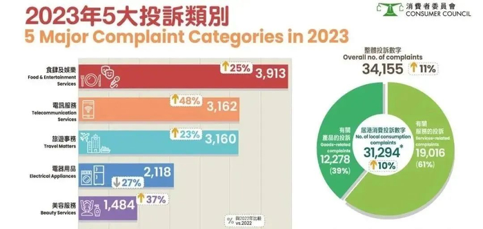 图源：消委会