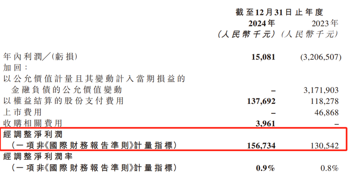（来源：药师帮2024年财报）