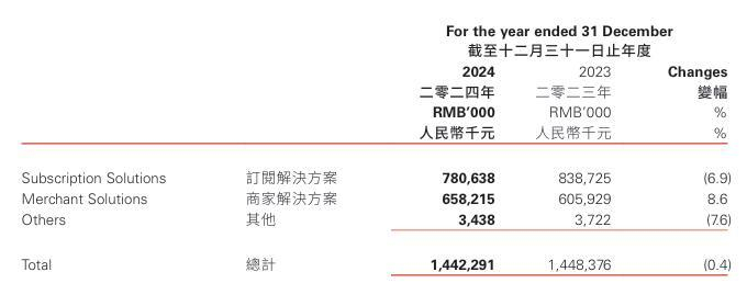 图片来源：公告截图