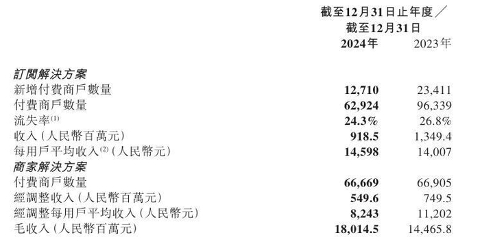 图片来源：公告截图
