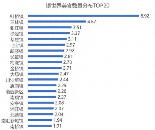 图源：“上海转型发布”微信公众号在全球化背景下，美食成为文化交流的重要桥梁。