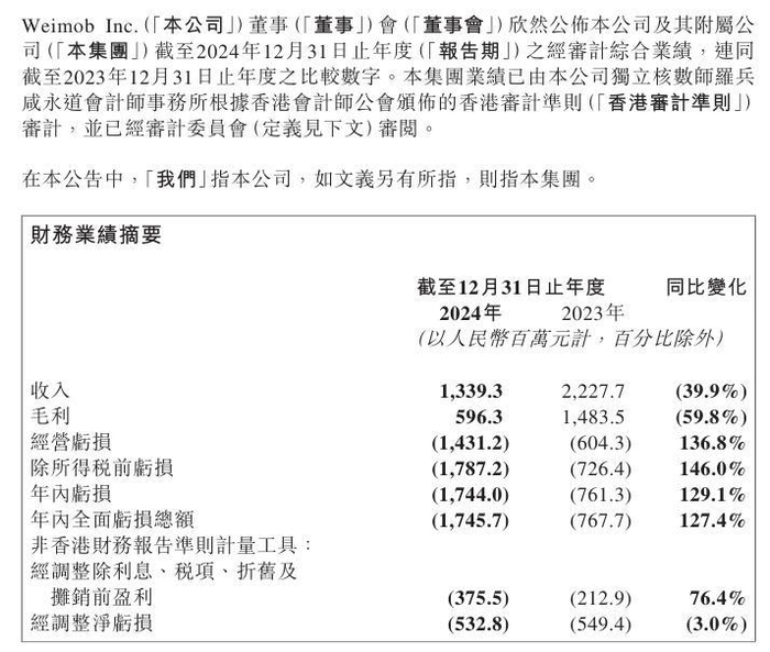 图片来源：公告截图