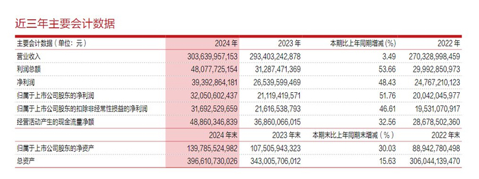 紫金矿业2024年年报截图