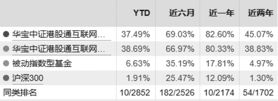 数据来源：WIND