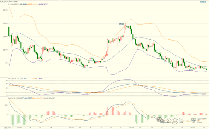图表与数据来源：