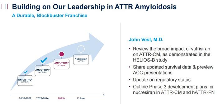 图5 Alnylam公司在ATTR领域的布局