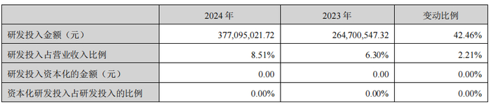 图源：《深圳市科陆电子科技股份有限公司2024年年度报告》