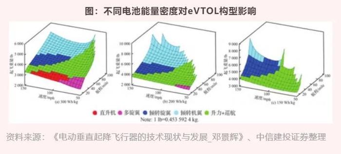 ▲图：中信建投证券