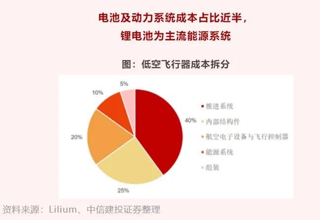 ▲图：中信建投证券