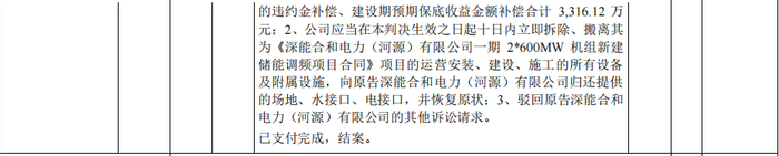 图源：《深圳市科陆电子科技股份有限公司2024年年度报告》