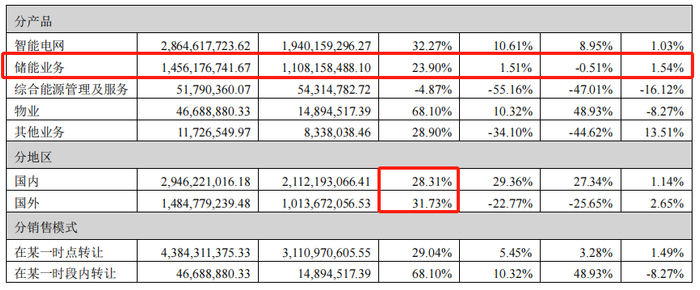 图源：《深圳市科陆电子科技股份有限公司2024年年度报告》