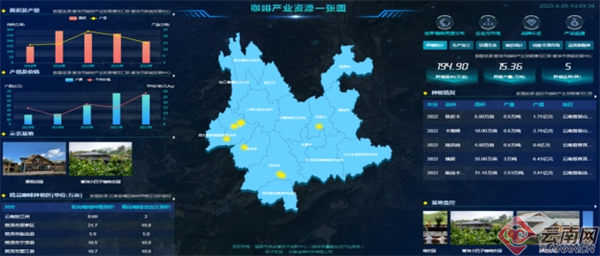 咖啡产业资源一张图 云南省市场监管局供图