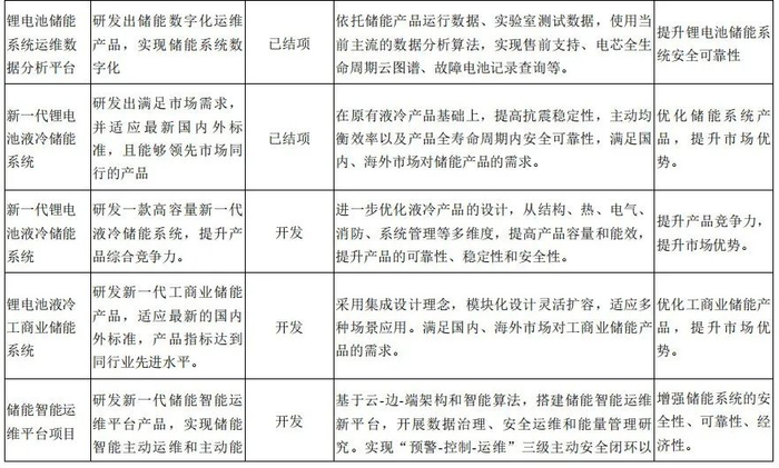 图源：《深圳市科陆电子科技股份有限公司2024年年度报告》