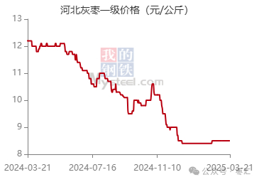 数据来源：我的农产品网