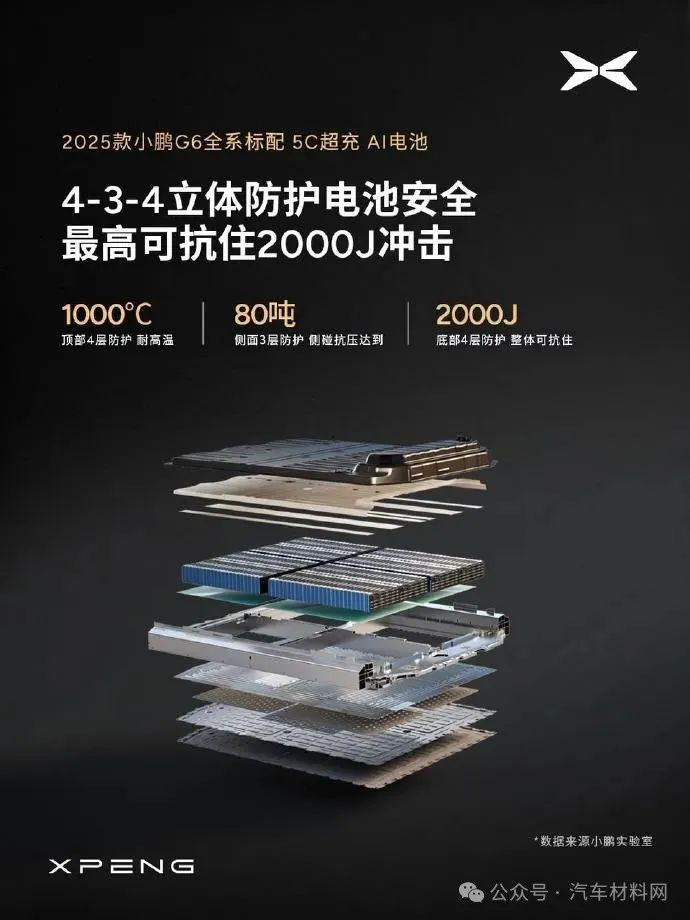 图片来源：小鹏汽车
