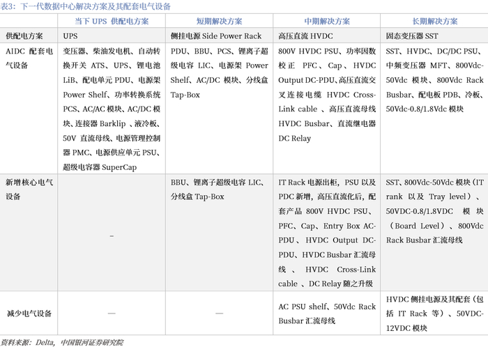 图十五：短期解决方案侧挂电源示意图
