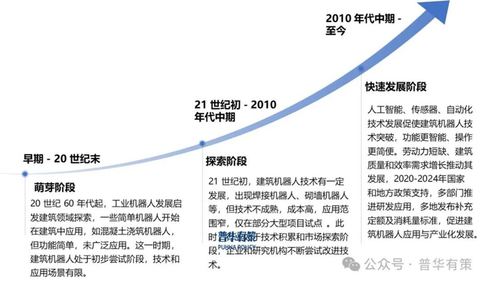 资料来源：普华有策