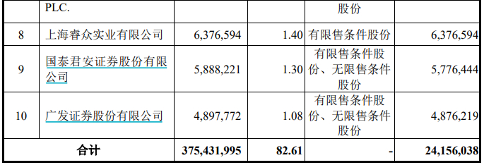 数据来源：《佳禾食品工业股份有限公司2023年度向特定对象发行A股股票上市公告书 》