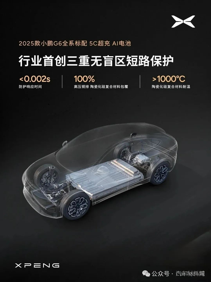 图片来源：小鹏汽车