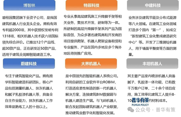 资料来源：普华有策