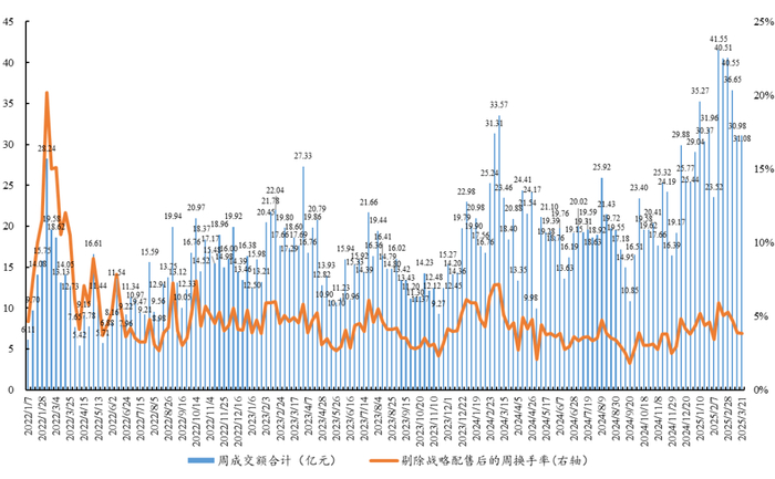 数据来源：Wind资讯