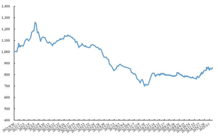 数据来源：Wind资讯