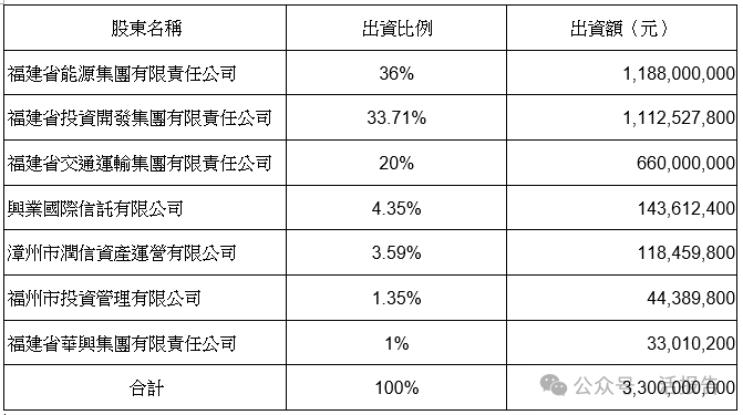 华福证券股东名单，来源：华福国际官方网站