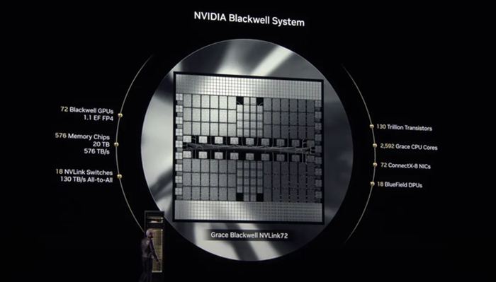 资料来源：英伟达官网，中国银河证券研究院