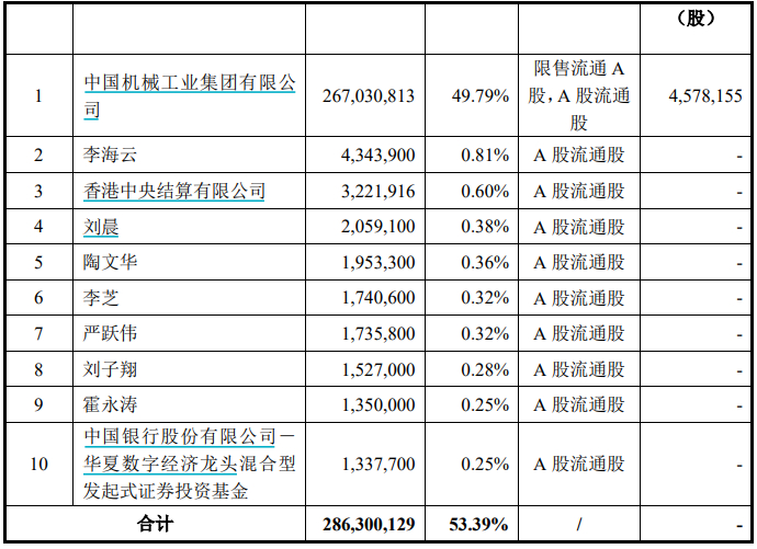 数据来源：《国机精工集团股份有限公司向特定对象发行 A 股股票发行情况报告书 》