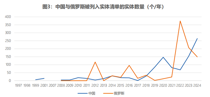 数据来源：EAR，CF40研究院