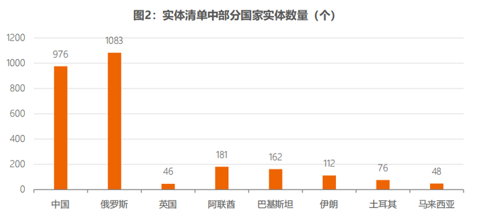 数据来源：EAR，CF40研究院
