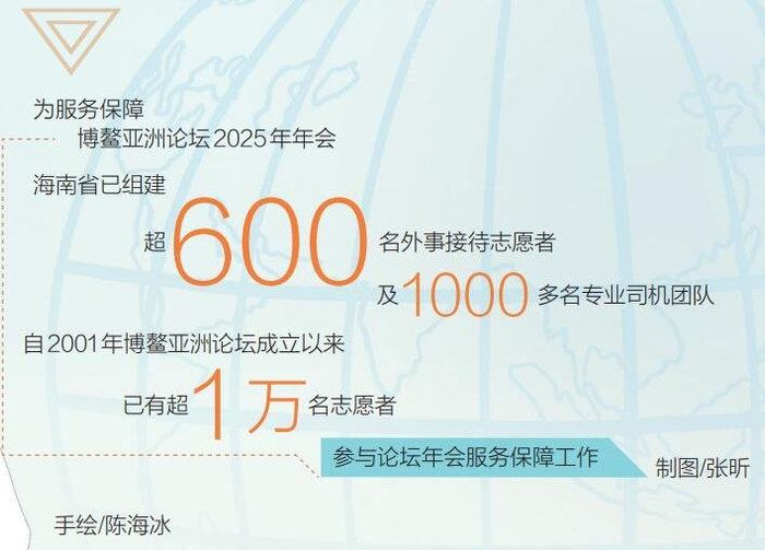 责任编辑：王丹南内容审核：樊学玲值班总监：许世立值班主任：齐松梅