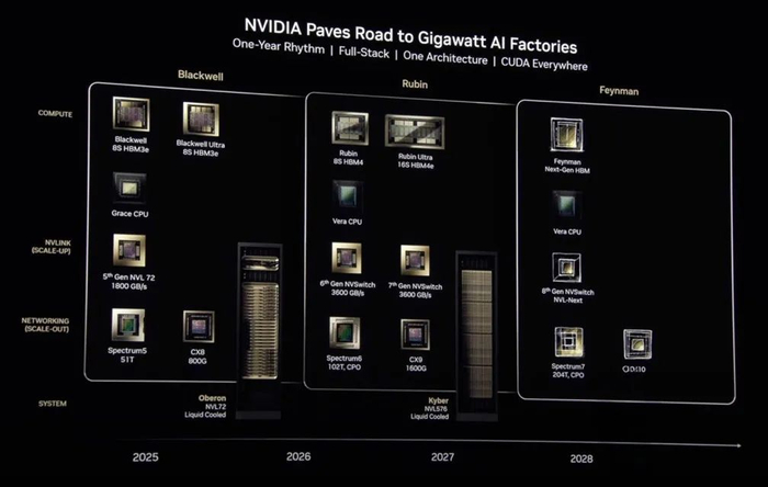 资料来源：英伟达，中国银河证券研究院