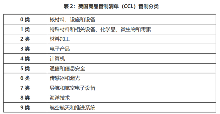 资料来源：EAR，CF40研究院